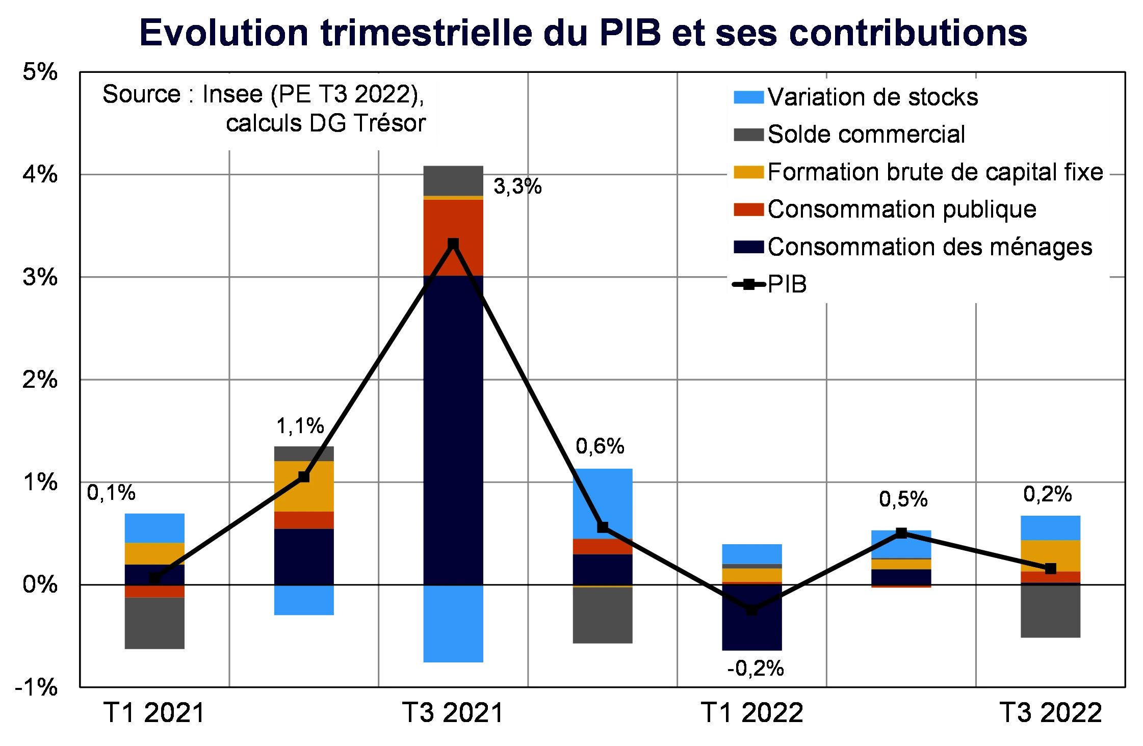 image PIB france